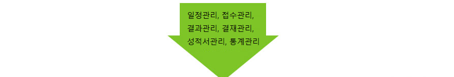 일정관리, 접수관리, 결과관리, 결재관리, 성적서관리, 통계관리 일정관리, 접수관리, 결과관리, 결재관리, 성적서관리, 통계관리