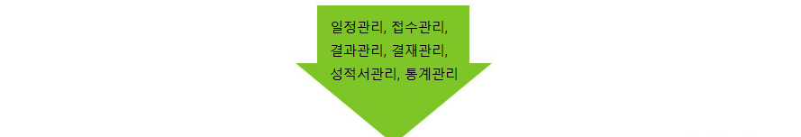 일정관리, 접수관리, 결과관리, 결재관리, 성적서관리, 통계관리